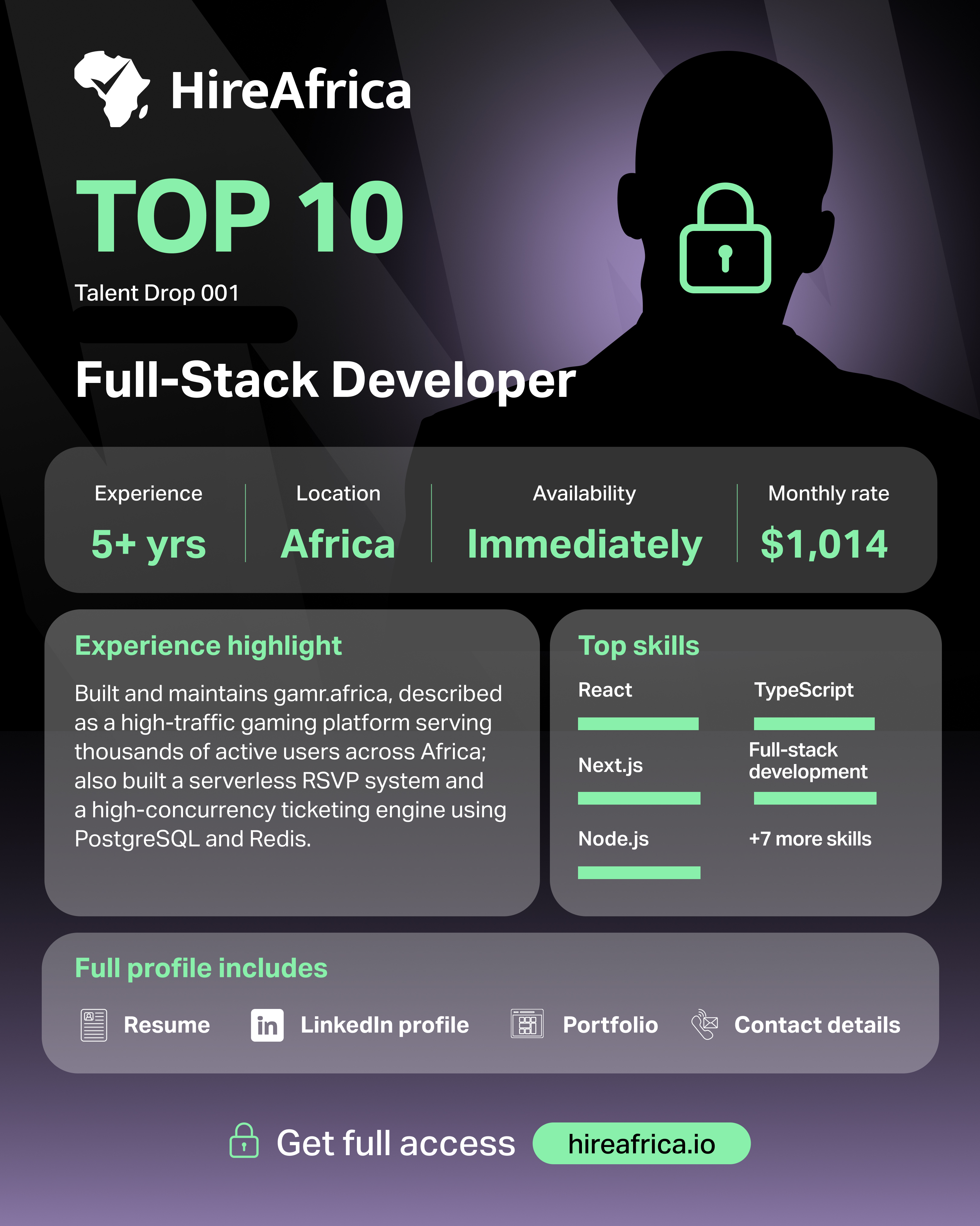 Anonymised Talent Drop card: full-stack developer, 5 plus years experience, available immediately, $1,014 monthly rate