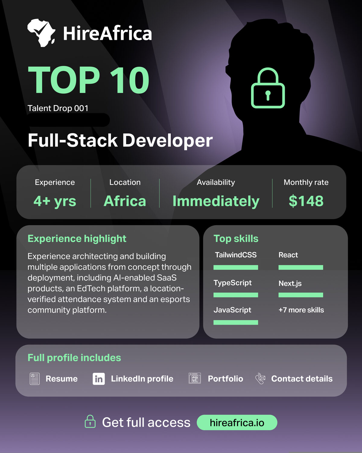 Anonymised Talent Drop card: full-stack developer, 4 plus years experience, $148 monthly rate